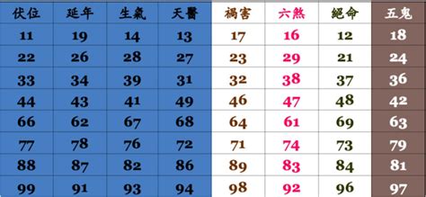 數字測吉凶|號碼測吉凶，號碼吉凶查詢，號碼吉凶測試，測號碼吉凶，號碼五。